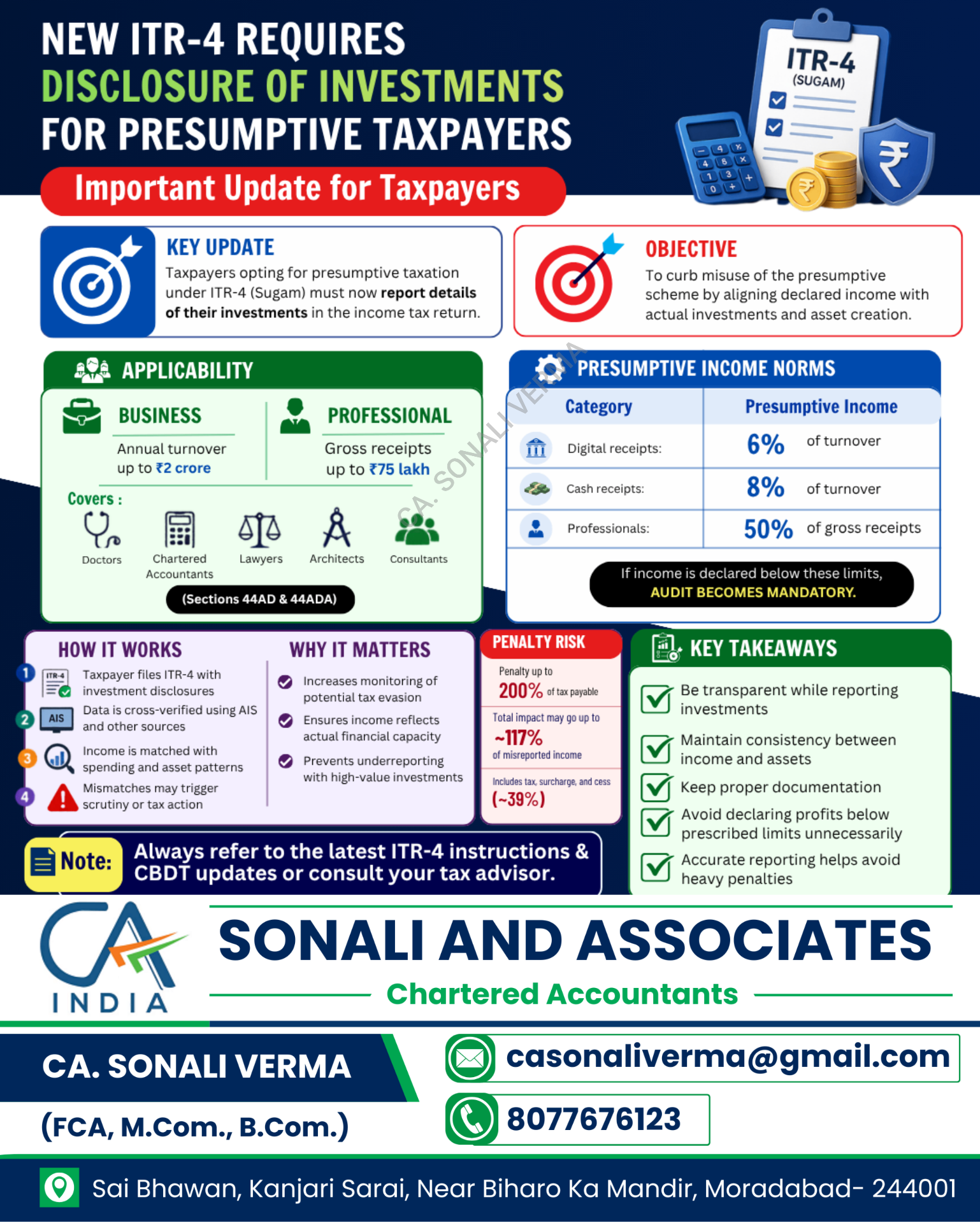 New ITR-4 investment disclosure requirement infographic by Sonali & Associates